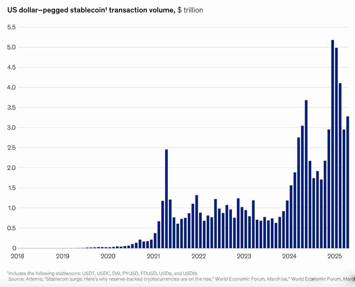 以太坊（ETH）、稳定币与全球金融操作系统